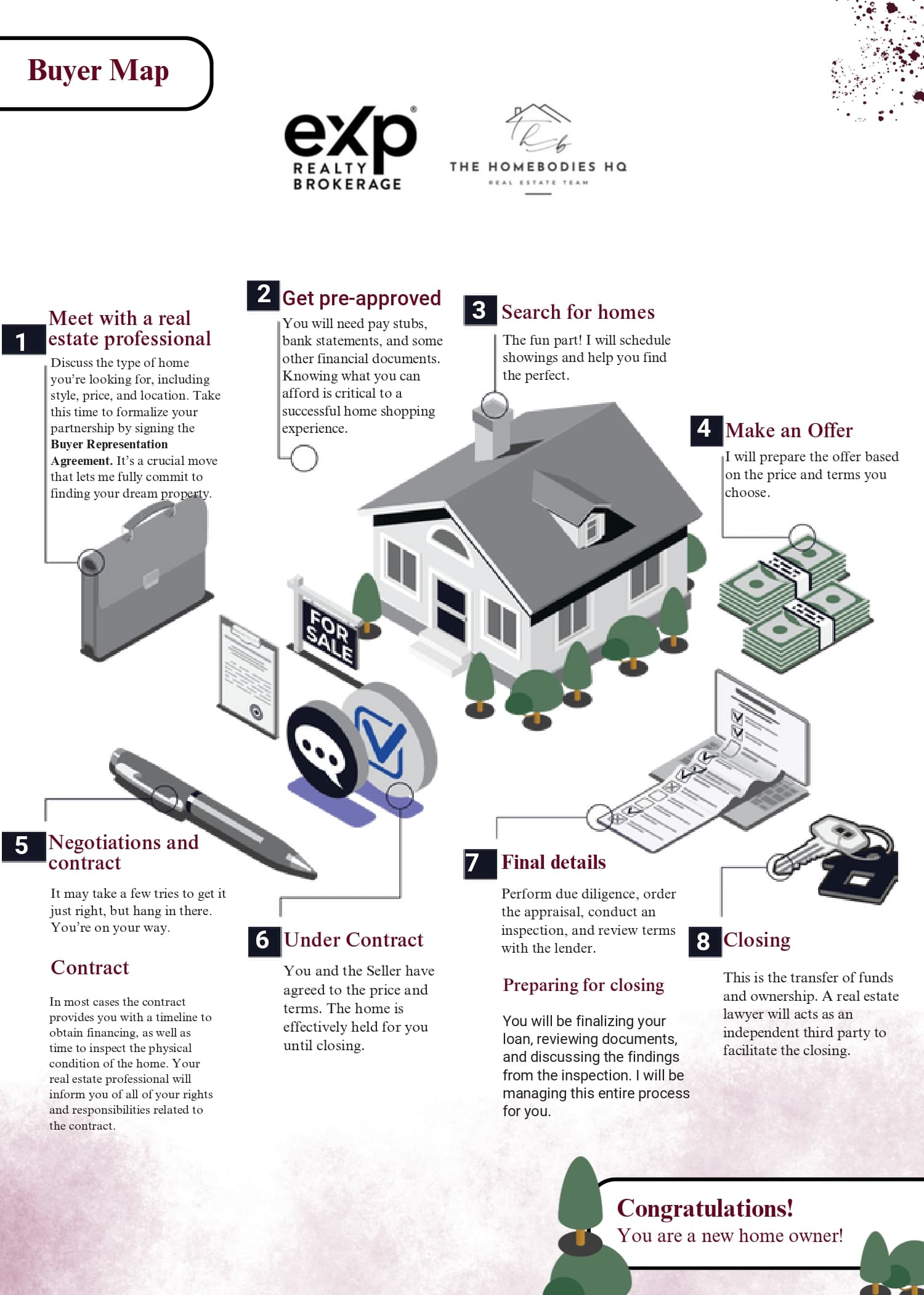 Home Buyer’s Roadmap